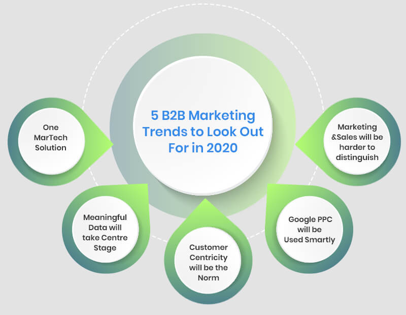 top 5 B2B trends for 2020