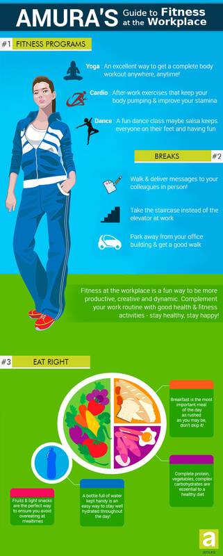 fitness guide at workplace | amura