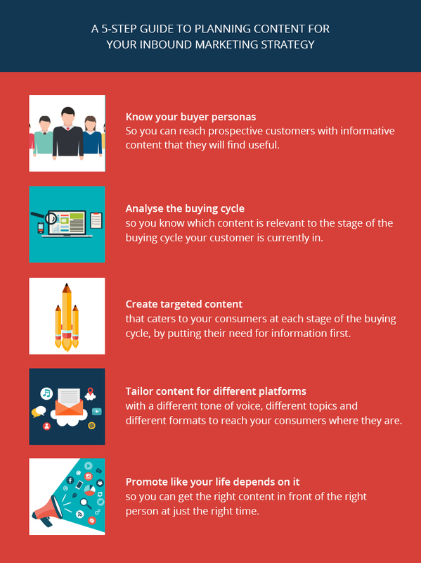 5 step content marketing 2 | amura