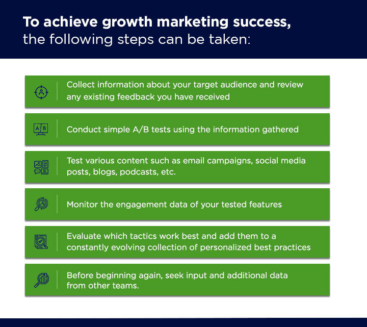 How Can Growth Marketing Be Implemented?
