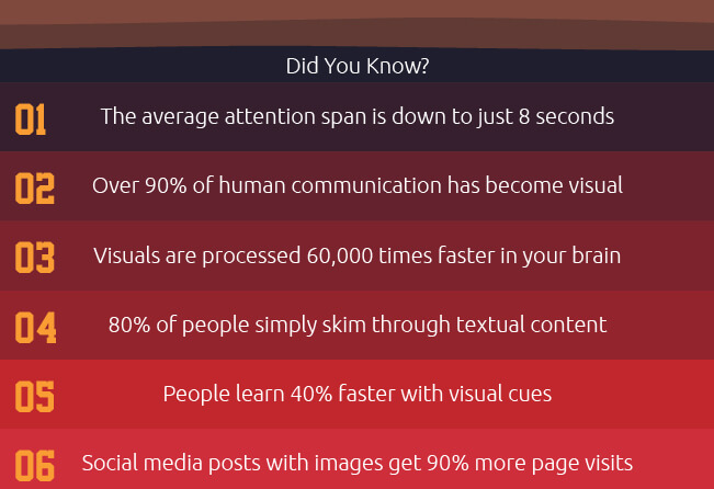 Content marketing in the visual world 2 - Amura