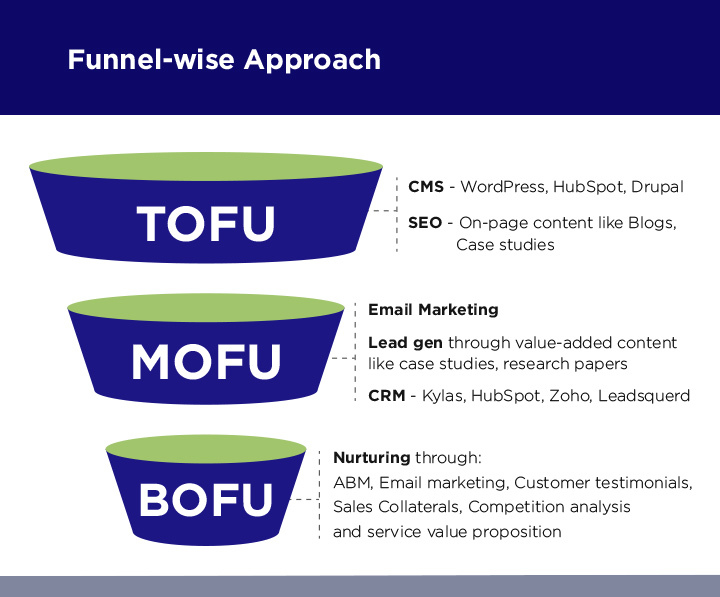 Funnel-wise Approach