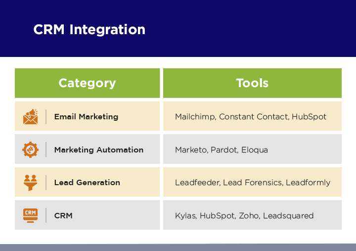 CRM Integration