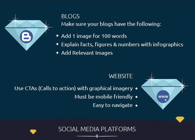 Content marketing in the visual world 4 - Amura