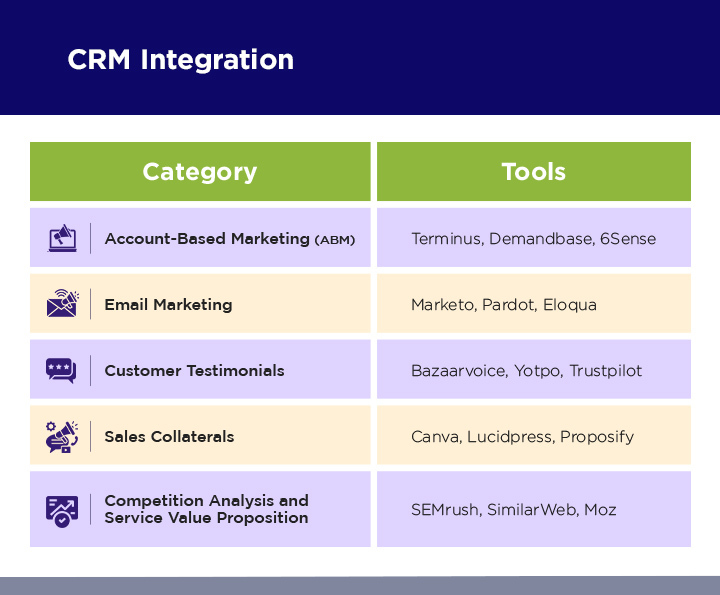 Competition Analysis and Service Value Proposition