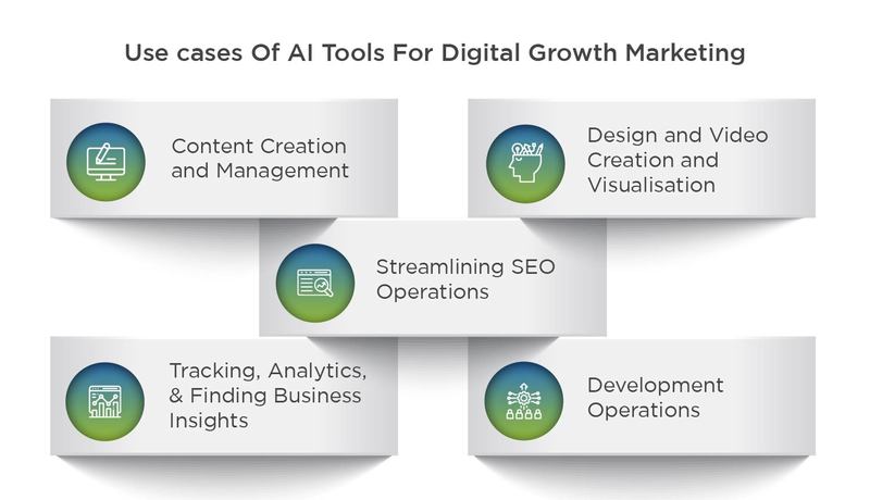 AI Tools For Digital Marketing