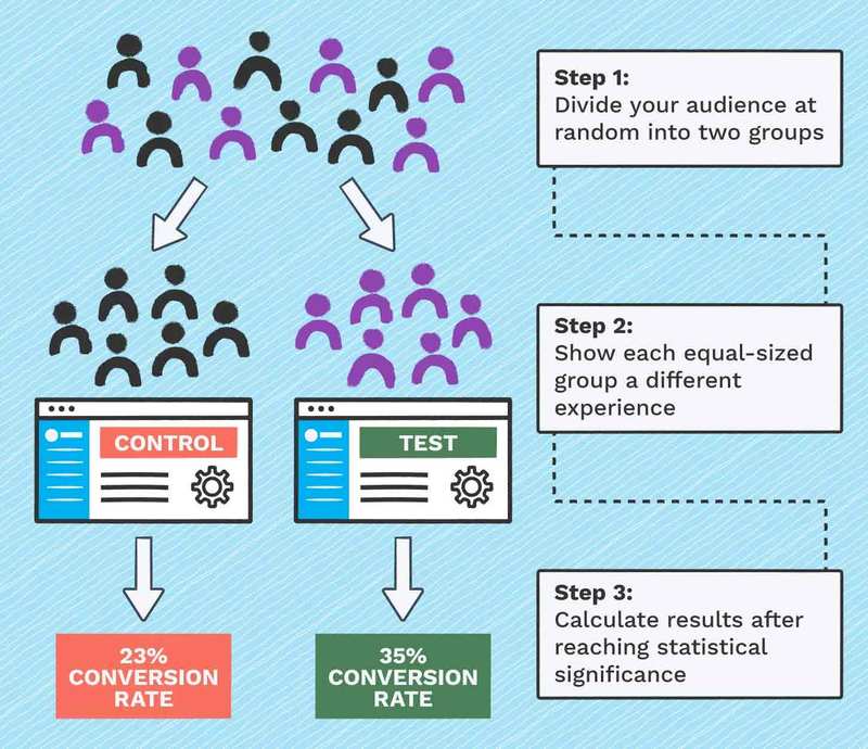 Personalization and AI in E-commerce Marketing