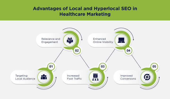 Advantages of Local and Hyperlocal SEO in Healthcare Marketing