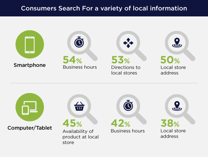 What is Local and HyperLocal SEO?