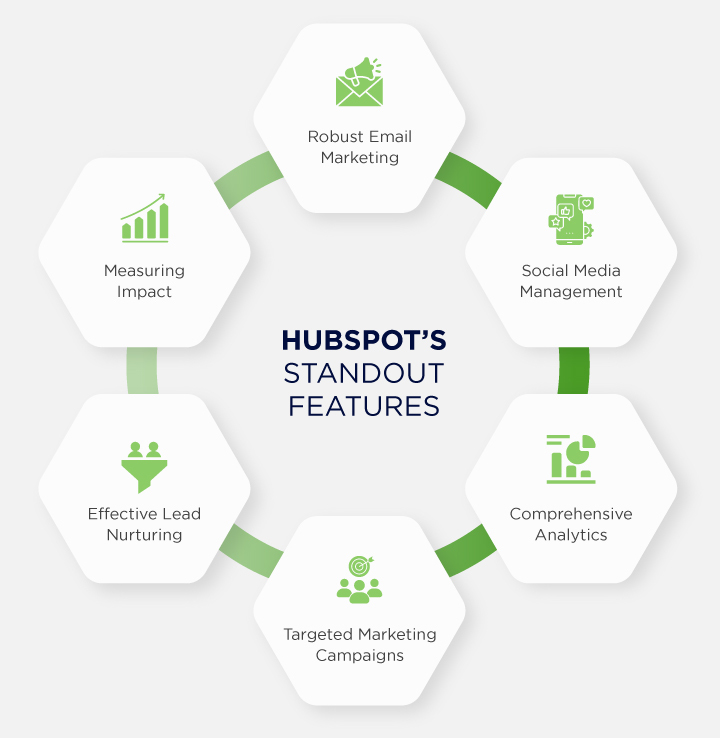 hubspot