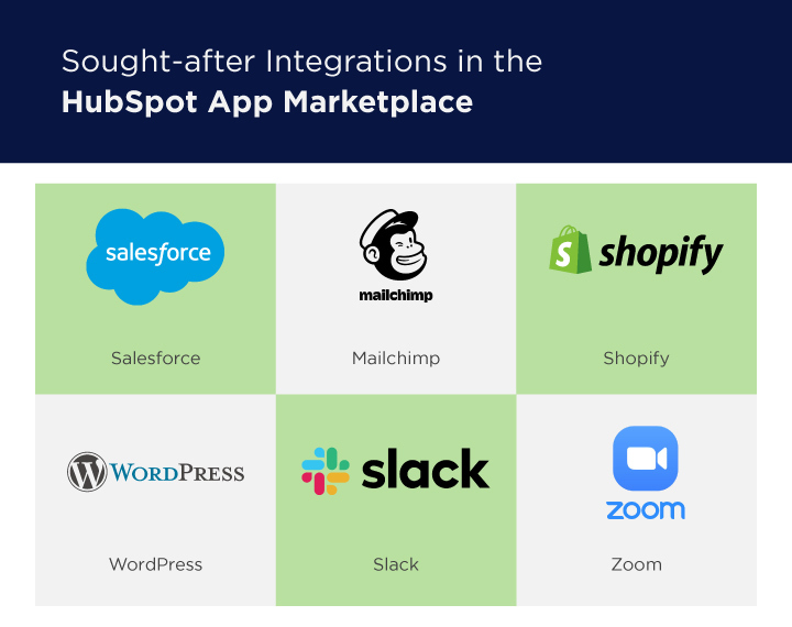 Sought-after Integrations in