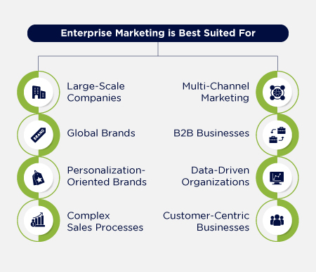content_Infographics-Blog-01-july-23--Enterprise-Marketing-is-Best-Suited-For-01