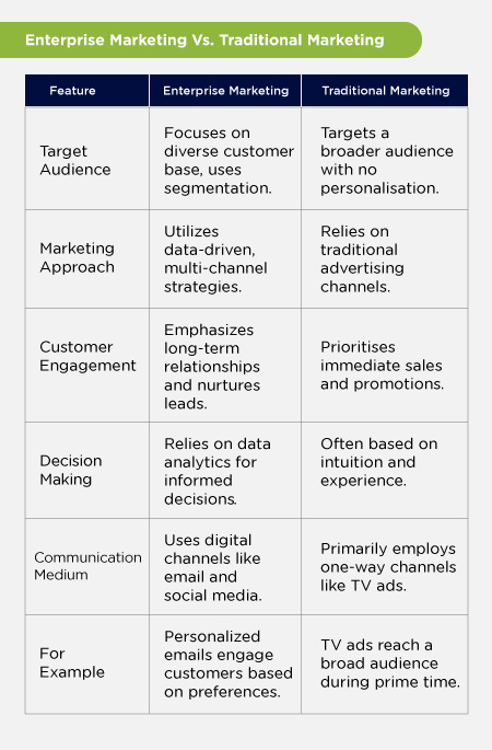 content_Infographics-Blog-01-july-23---Enterprise-Marketing-Vs.-Traditional-Marketing-02