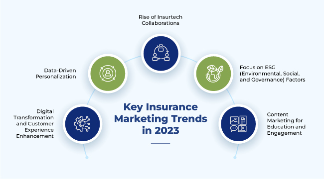 Key Insurance Marketing Trends in 2023