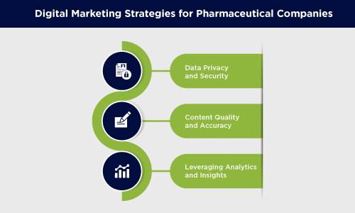 Digital Marketing Strategies for Pharmaceutical Companies