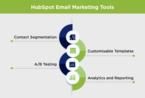 HubSpot Email Marketing Tools