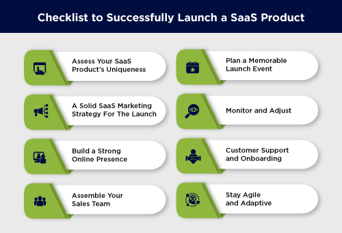 SaaS Product Launch Checklist