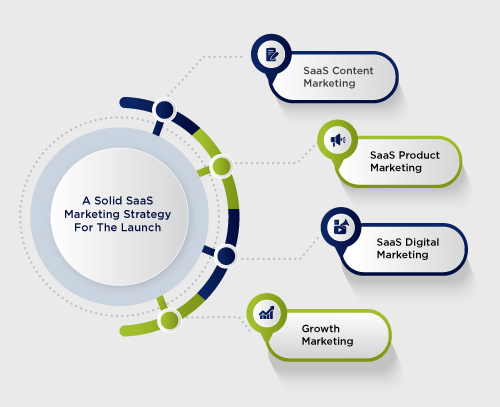 SaaS Product Launch Checklist