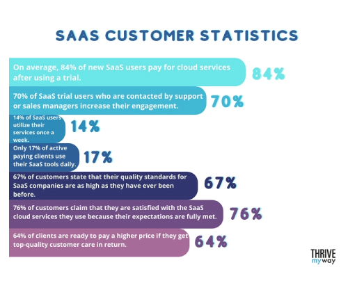 SaaS Product Launch Checklist