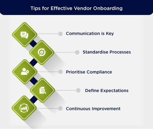 Vendor onboarding Checklist