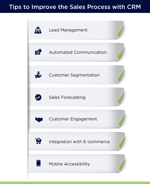 Sales Process with CRM