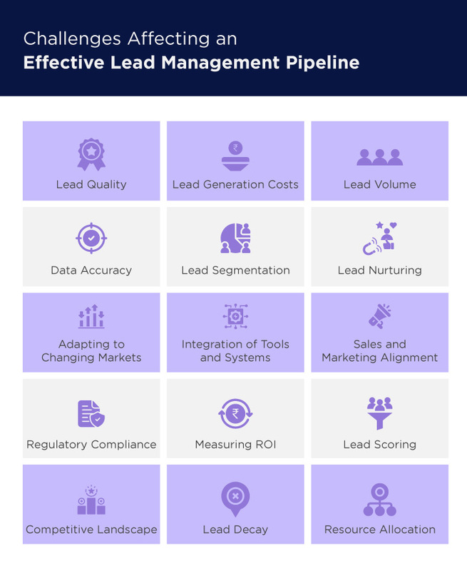  Lead Pipeline Generation