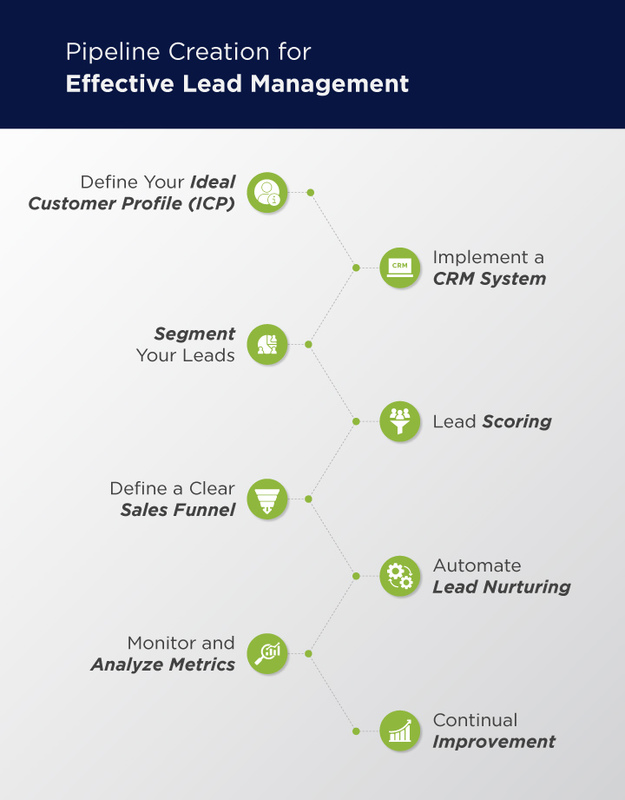 Lead Pipeline Generation