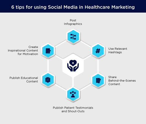 Social Media in Healthcare Marketing: Best Practices