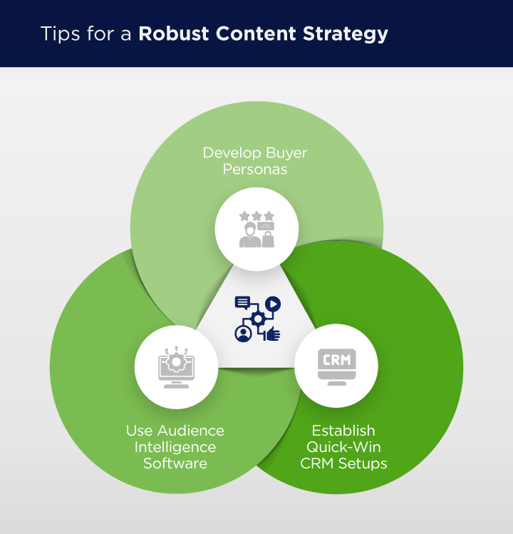 Tips for a Robust Content Strategy