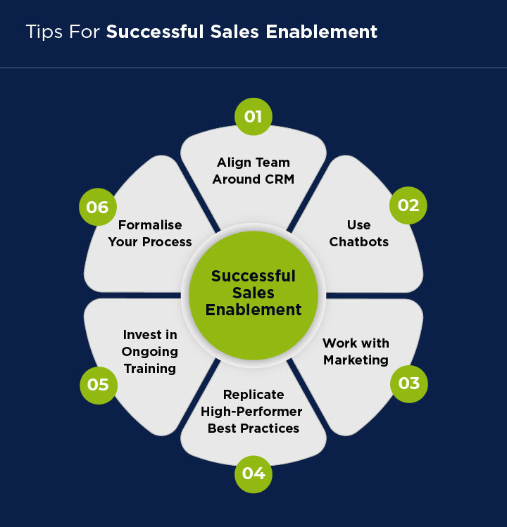 Tips For Successful Sales Enablement