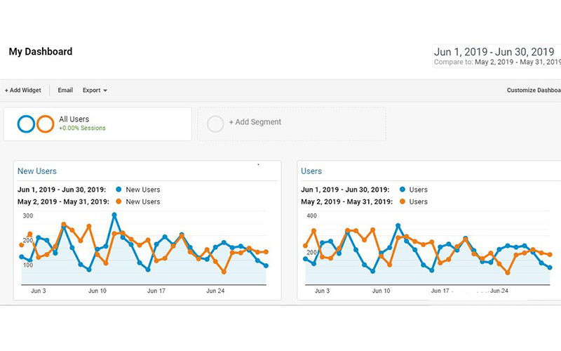 Custom dashboard