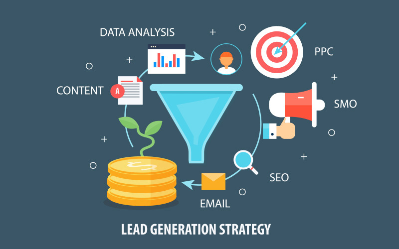 B2B Lead Generation Strategy