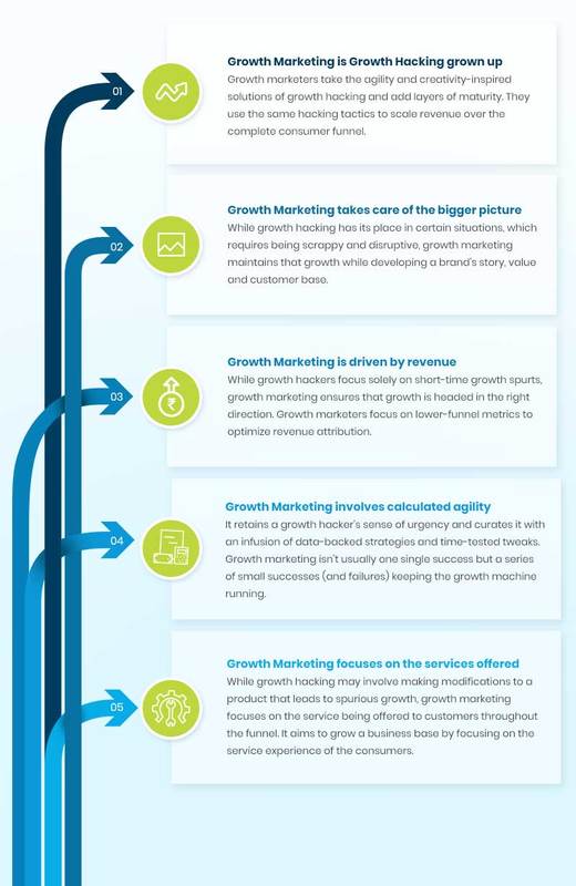 Growth marketing vs growth hacking