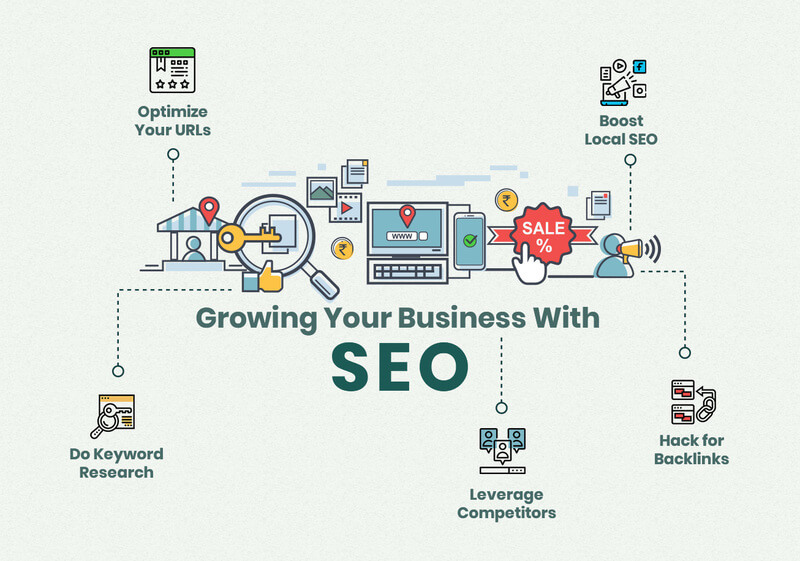 Business growth with SEO 