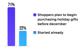 Shoppers are starting early, and so should businesses