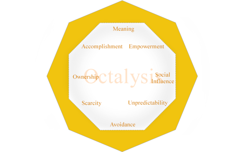 Octalysis Gamification Framework