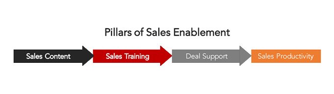 5 Key B2B Sales Enablement Best Practices