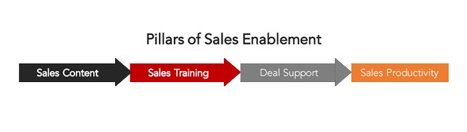 5 Key B2B Sales Enablement Best Practices